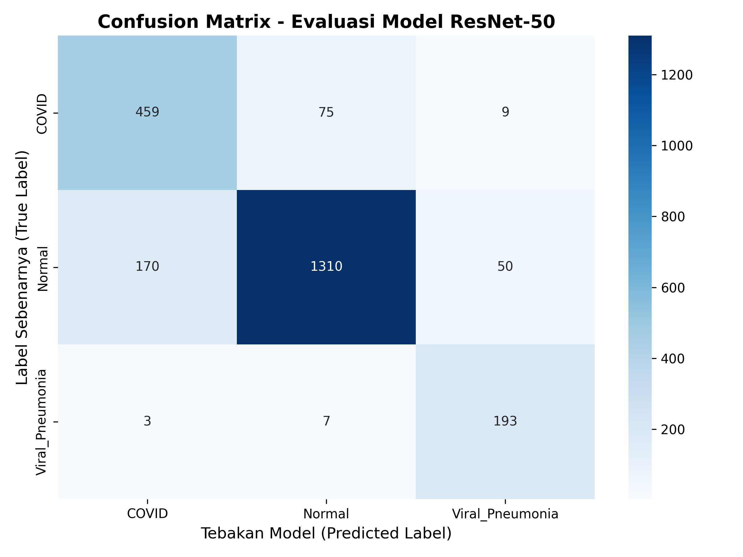 Confusion Matrix